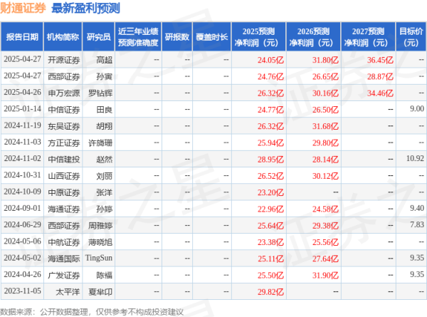 配资炒股免费开户 东吴证券: 给予财通证券买入评级