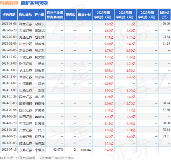 最新上线配资app 国金证券: 给予科德数控买入评级