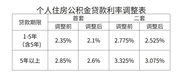 配资炒股平台 北京拟加大购买绿色建筑和多子女家庭购房公积金贷款支持力度