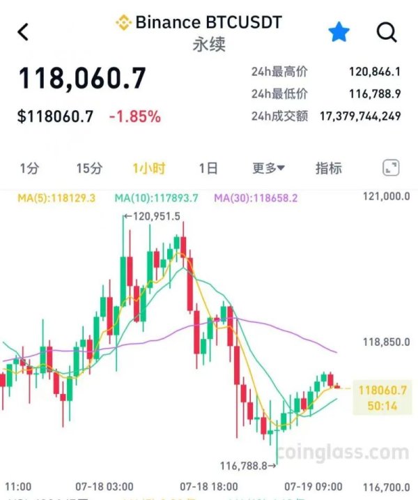 个股配资 稳定币法案落地，比特币跳水，美国银行业坐不住了